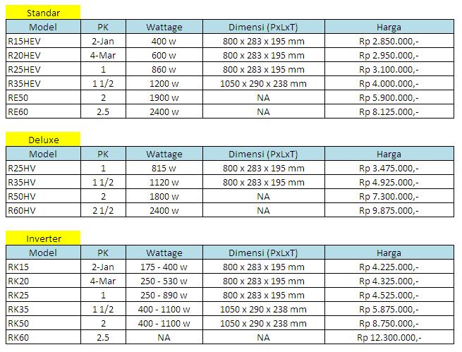  Sources of Daftar Harga Ac Daikin  Apr 2016 watch movies online